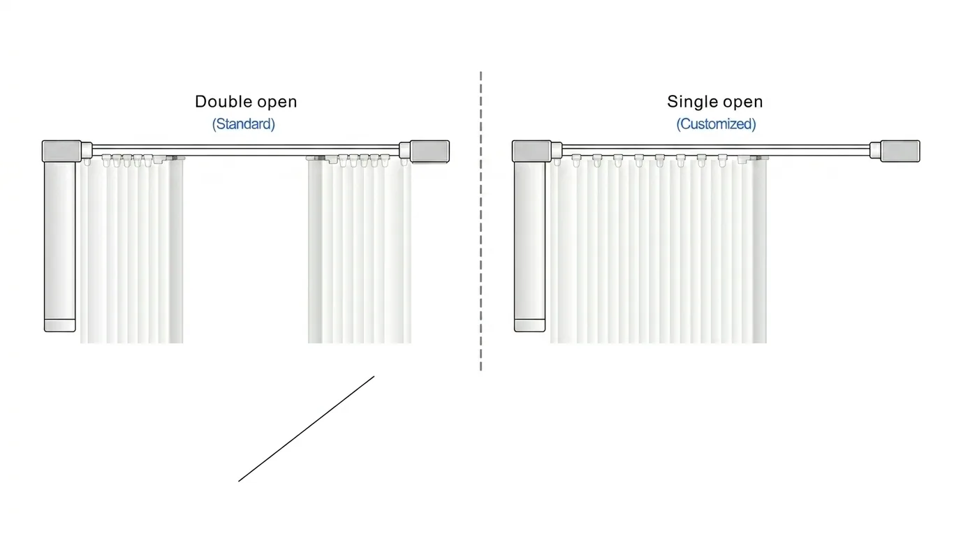 Opening Style Setup